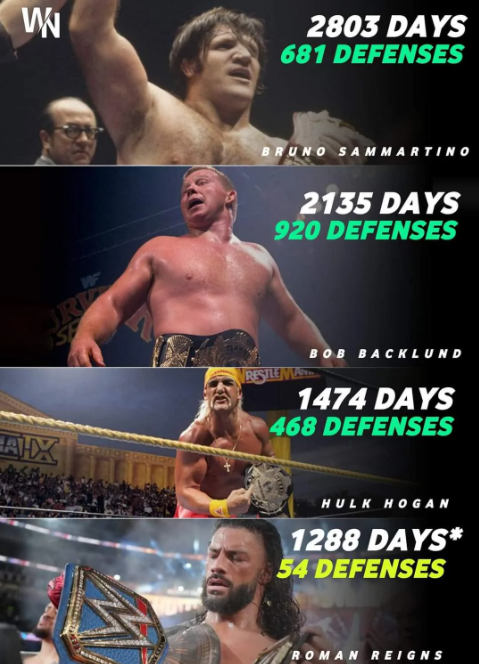 Who Was the Longest-Reigning WWE Champion?